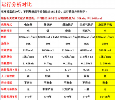 食品凍干機與醫用冷凍干燥機在設計理念差異